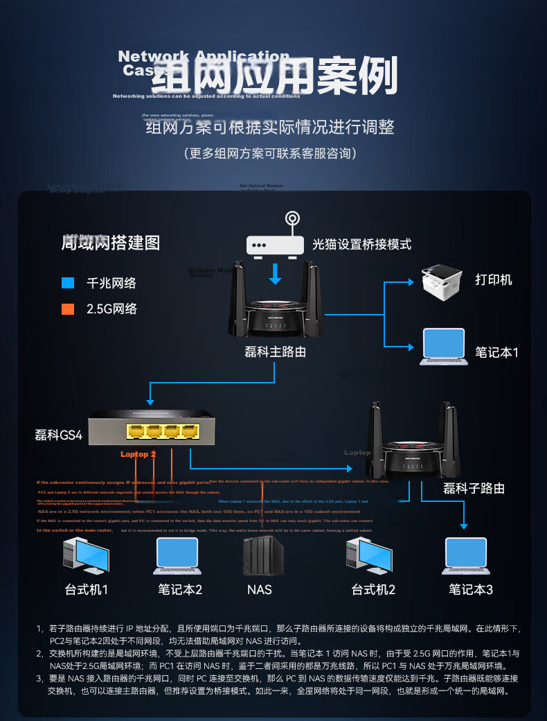 Netcore GS6, 6-Port Managed 2.5G Switch, 4 2.5G Electrical Ports + 2 10G SFP Optical Ports, Gigabit Network Splitter, Supports VLAN Link Aggregation/NAS Optical Modem 9