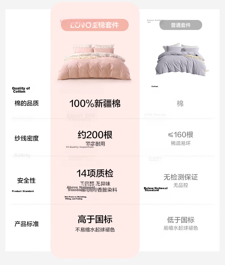 LOVO Pure Cotton Four-Piece Bedding Set, 100% Cotton Bedsheet And Duvet Cover for Double Bed, 220*240cm, Beige 12