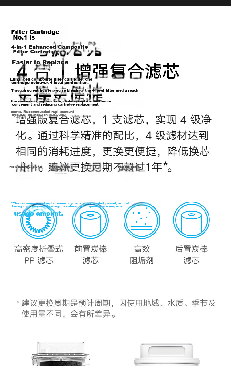 Mijia Xiaomi Water Purifier Enhanced Composite Filter Cartridge for Xiaomi Water Purifier 500G / Enhanced 400G / Enhanced 1A (Under-Sink) 2