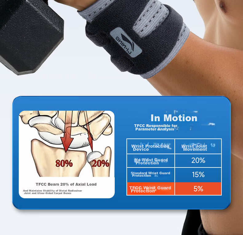 Li-Ning Wrist Support TFCC Tendonitis Fitness Wrist Brace Sports Injury Stabilizer Badminton Bench Press Compression Sleeve 15
