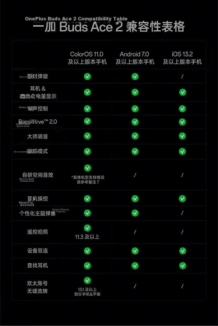 OnePlus Buds Ace 2 True Wireless Noise Cancelling In-Ear Bluetooth Earphones Universal for Oppo Xiaomi Apple Huawei Phones Submarine Black 12