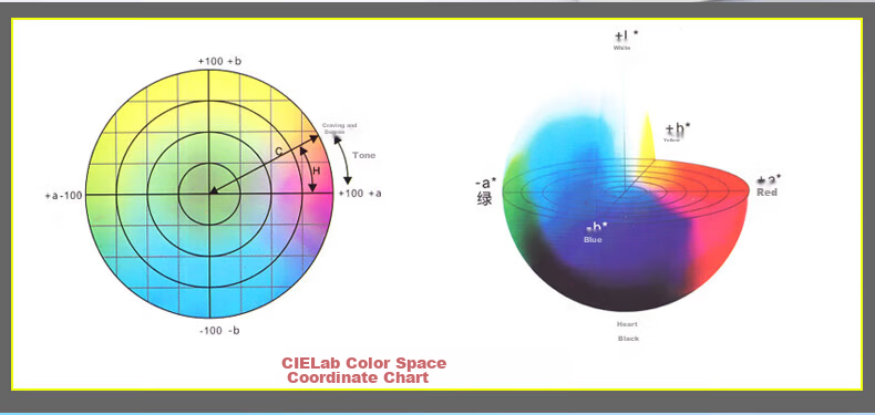 Linshang High-Precision Colorimeter for Ink, Coatings, Leather, Plastic, Fabric, Hardware Color Comparison LS175 Fabric Leather 5