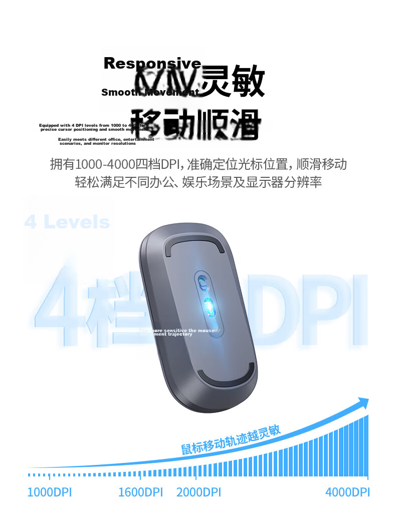 UGREEN Wireless Bluetooth Mouse, Stylish Cute Dual-Mode Mouse, Office Home Portable Quiet Rechargeable Mouse, Compatible with Mac Laptops IPad Tablets 13