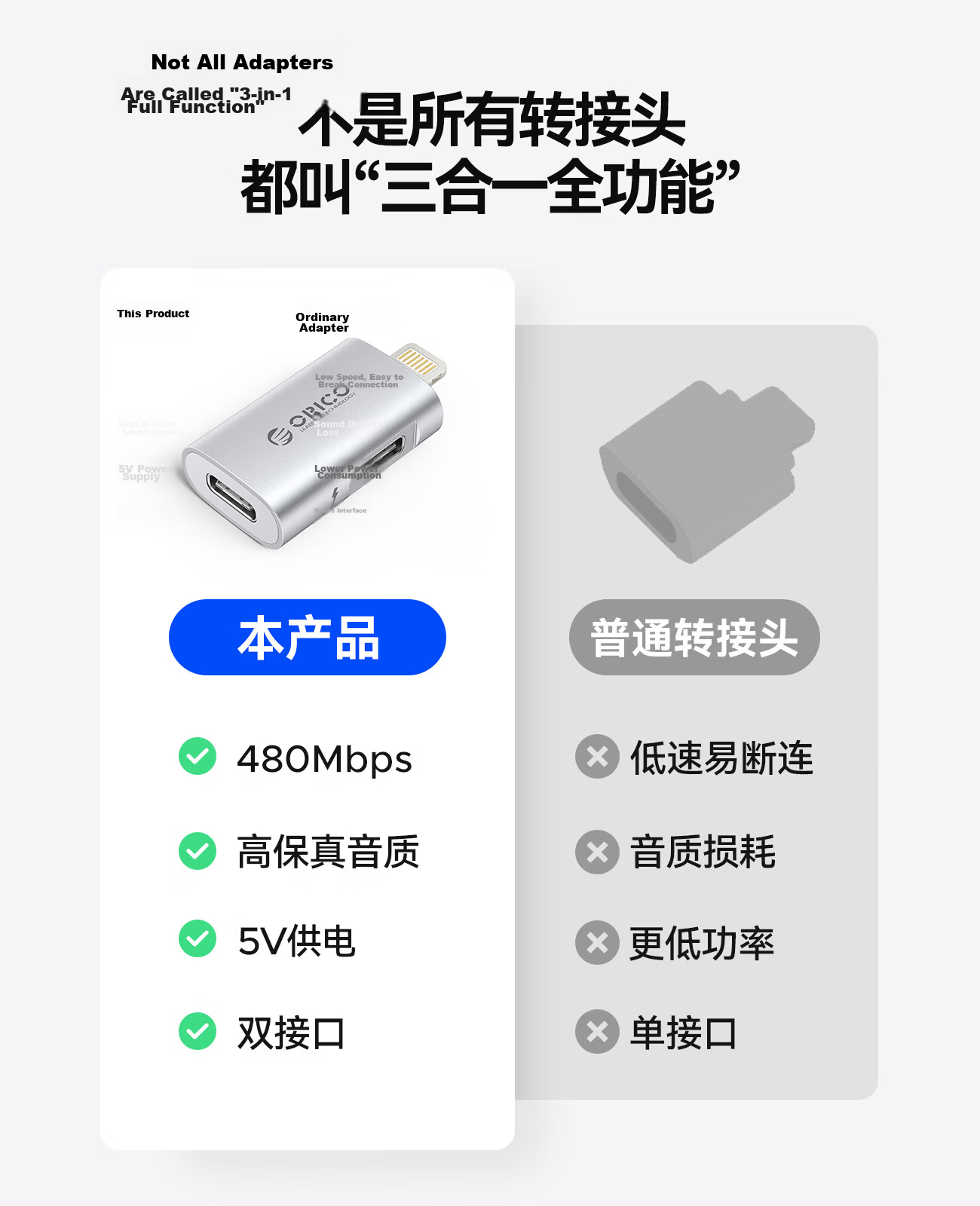 ORICO High-Speed USB/Type-C 3.0 Dual Interface SD/TF Card Reader for PC, Tablet, Smartphone, DJI Drone, Action Camera, Memory, Dash Cam 1