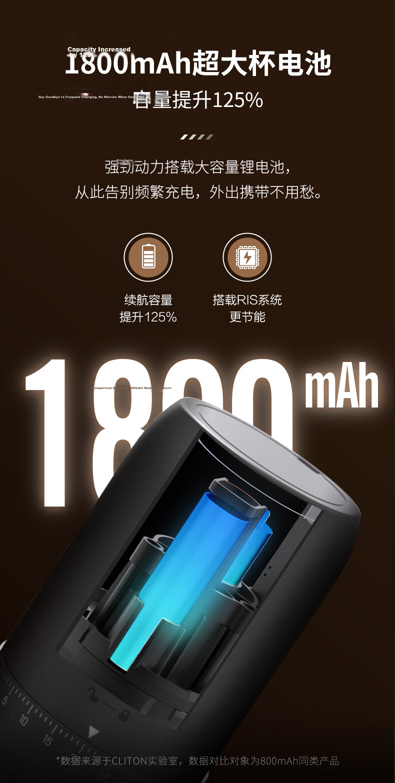 CLITON Electric Coffee Grinder Adjustable Portable Manual Coffee Bean Grinder Automatic Powder Mill 11