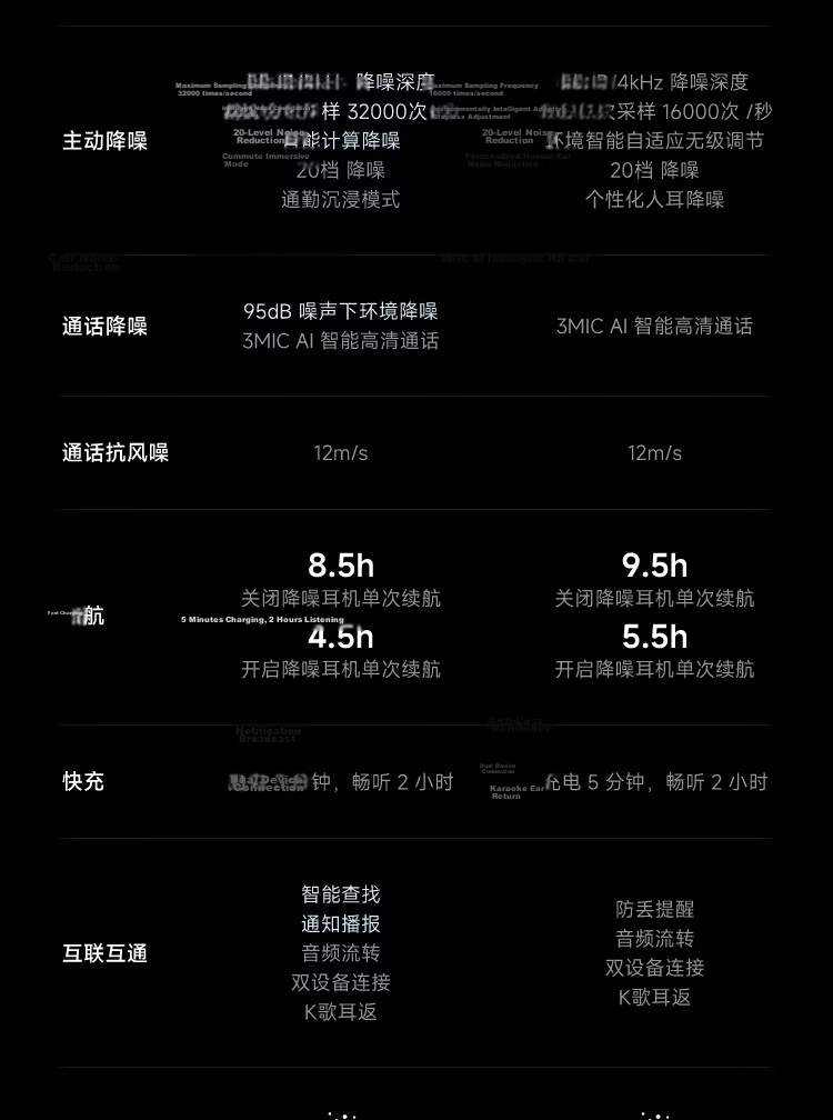MI REDMI Buds 8 Pro True Wireless Bluetooth Noise Cancelling In-Ear Earphones for Android and Apple Phones Ice Glaze White 25
