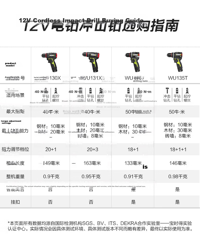 WORX 12V Brushless Impact Drill Home WU131X.1 (Single Battery), Pistol Drill, Lithium Battery Handheld Drill for Wall Drilling 1