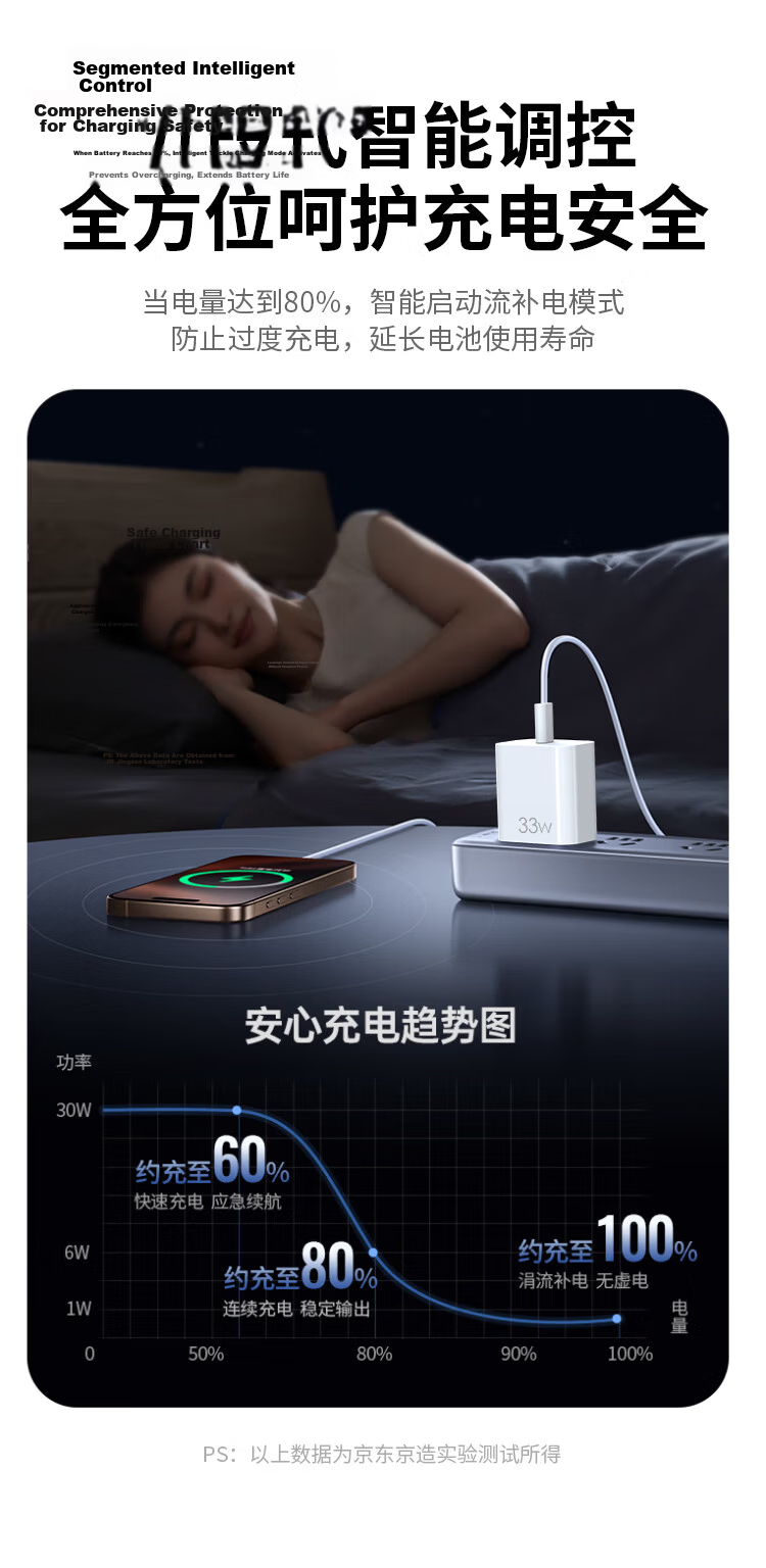 JD Original Apple Charger 33W/30W GaN Set with 60W Charging Cable, IPhone Fast Charging Adapter Compatible with 20W, Suitable for Apple 17/16, Huawei, Xiaomi, Honor 7
