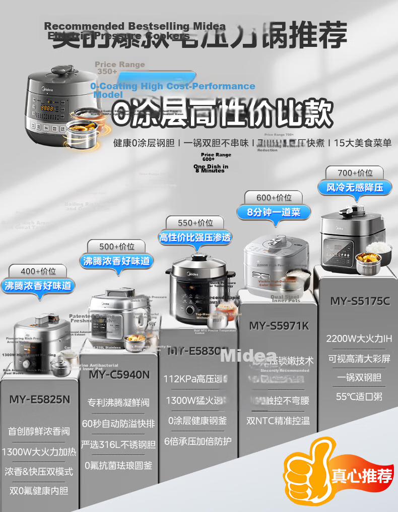 Midea Little Flying Hero Electric Pressure Cooker with Titanium and Fluorine-Free Coating, Dual Inner Pots, 6L Large Capacity, Multi-Functional Rice Cooker for 6-8 People E6825N 2
