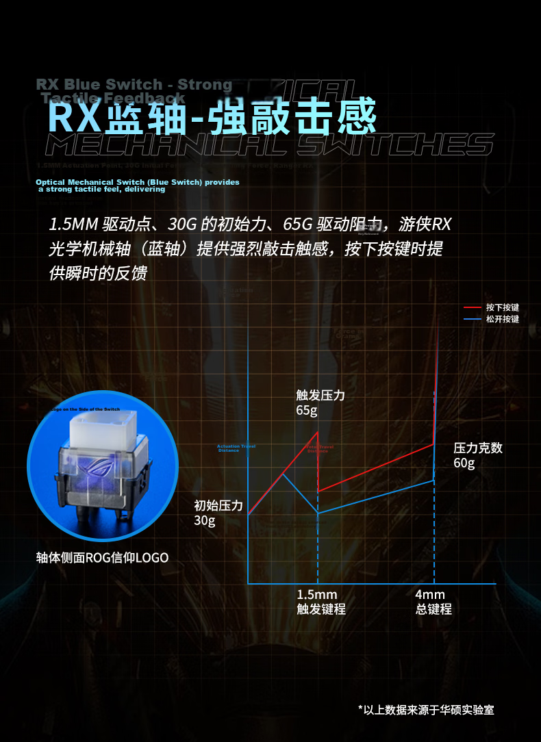 ROG Warrior 2 RX Mechanical Keyboard Wired Gaming Keyboard with RX Blue Switches RGB Backlight Black Myth: Wukong/LPL Waterproof And Dustproof Keyboard 104 Keys Black 4