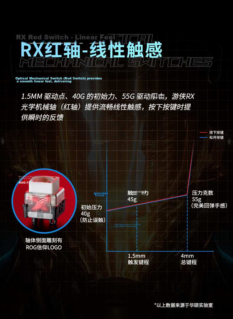 ROG Warrior 2 RX Mechanical Keyboard Wired Gaming Keyboard with RX Blue Switches RGB Backlight Black Myth: Wukong/LPL Waterproof And Dustproof Keyboard 104 Keys Black 3