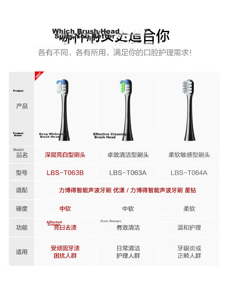 Hongmengzhixuan Libode Intelligent Sonic Toothbrush Ice Mountain Model Brush Head, Standard Type, 2-Pack, White 9