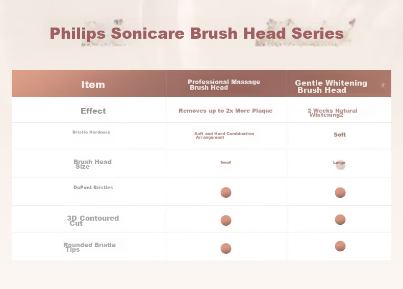PHILIPS Electric Toothbrush Heads Original DuPont Bristles 3-Pack HX2013/02 White Cleaning Compatible with HX2491 HydroClean Series Gentle Series 8