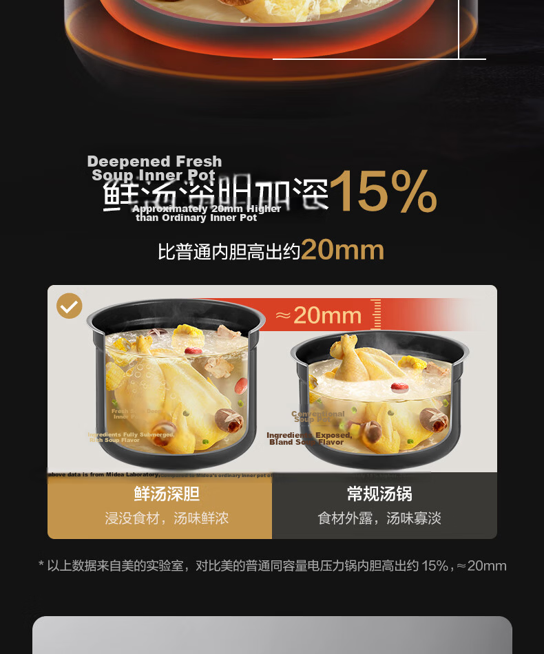 Midea 5L Deep Inner Pot Electric Pressure Cooker, Smart Reservation Multifunctional High-Pressure Rice Cooker for 4-6 People, Open-Lid Hot Pot, Soup, Stew, and Cooking MY-E523 10