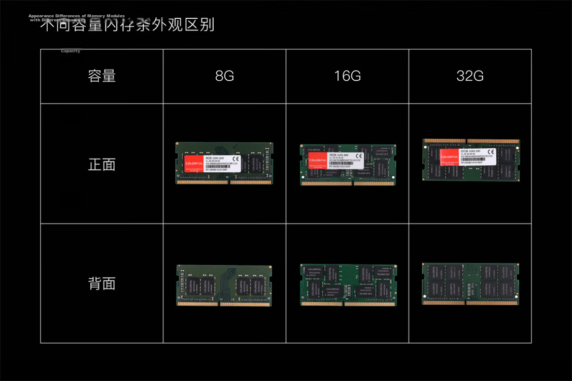 Colorful 8GB DDR4 3200 Laptop RAM Module 6