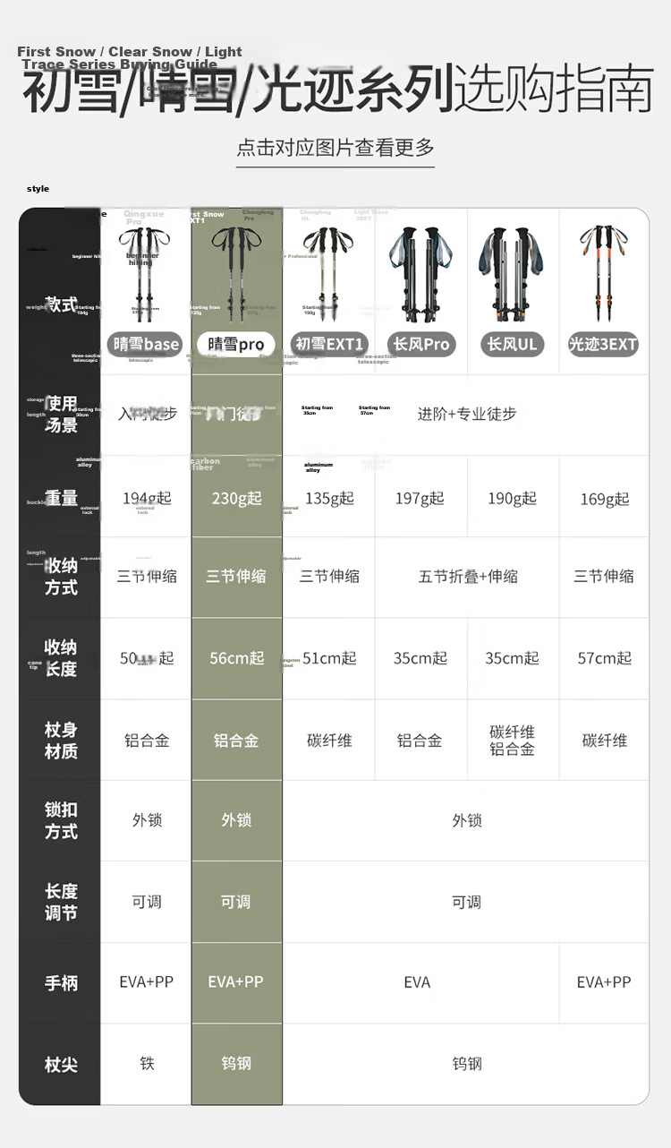 Naturehike Nokpro Outdoor Aluminum Alloy Trekking Poles External Lock Telescopic Hiking Sticks for Men and Women Black 1