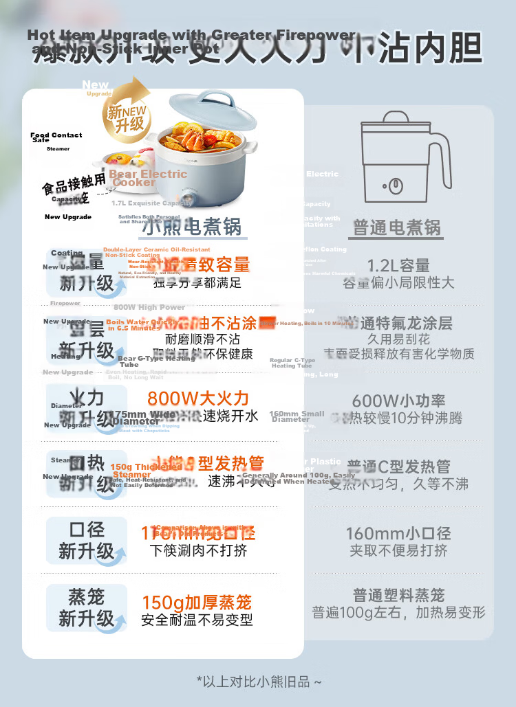 Bear Stainless Steel Electric Cooking Pot, Dorm Small Pot, Mini Electric Cooker, All-In Instant Noodle And Hot Pot for Student Dormitory, Multifunctional Electric Hot Pot, Small Electric Cooking Pot for 1-2 People F12H2 with Steamer Basket 1