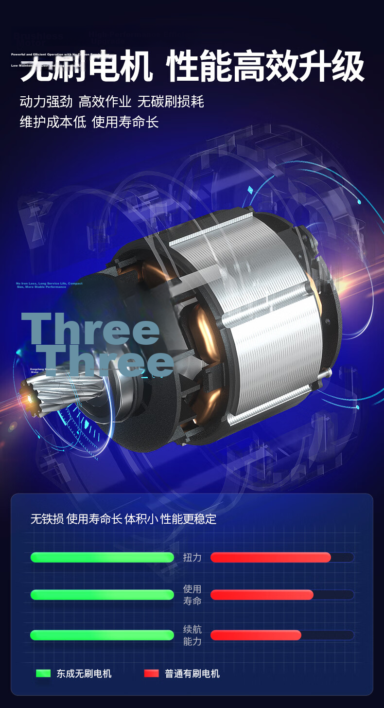 Dongcheng 20V Industrial Brushless Cordless Rotary Hammer WCKIT10B Impact Drill Jackhammer Electric Drill Lithium Angle Grinder Tool 5