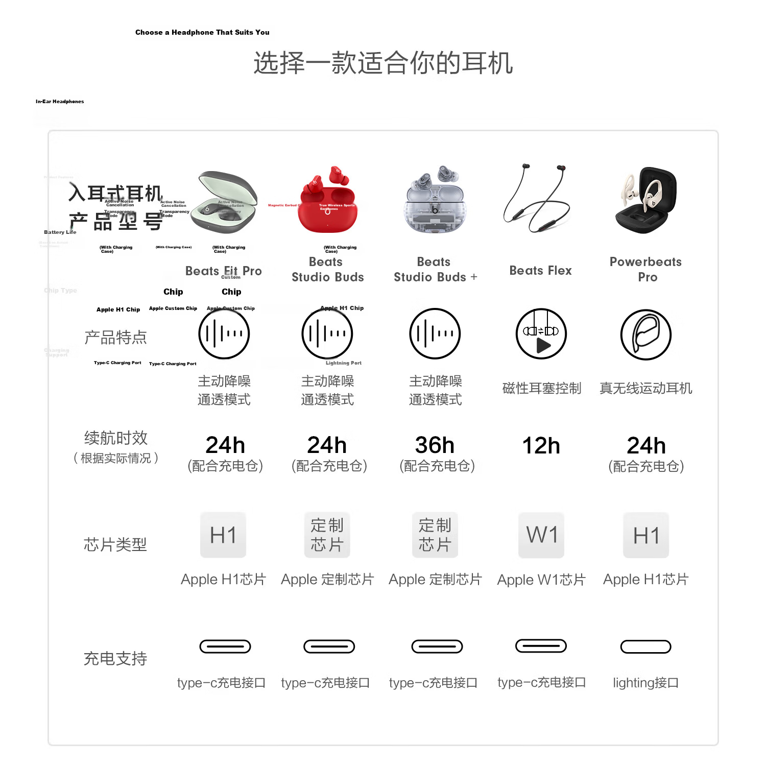 Beats Studio Buds + (Second Generation), True Wireless Noise-Cancelling Bluetooth Earphones [Qixi Gift], Compatible with Apple And Android Devices, Ivory White 11