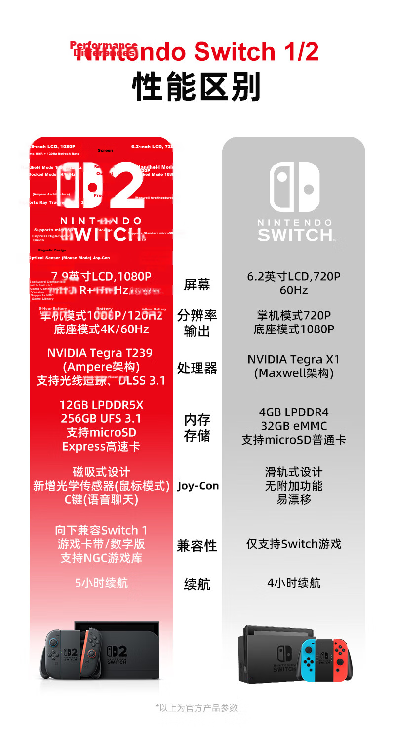 Nintendo Switch Original Charging Dock Set for Switch 2, Japanese Version, Switch 2 Original Accessories, Console Base Set 21