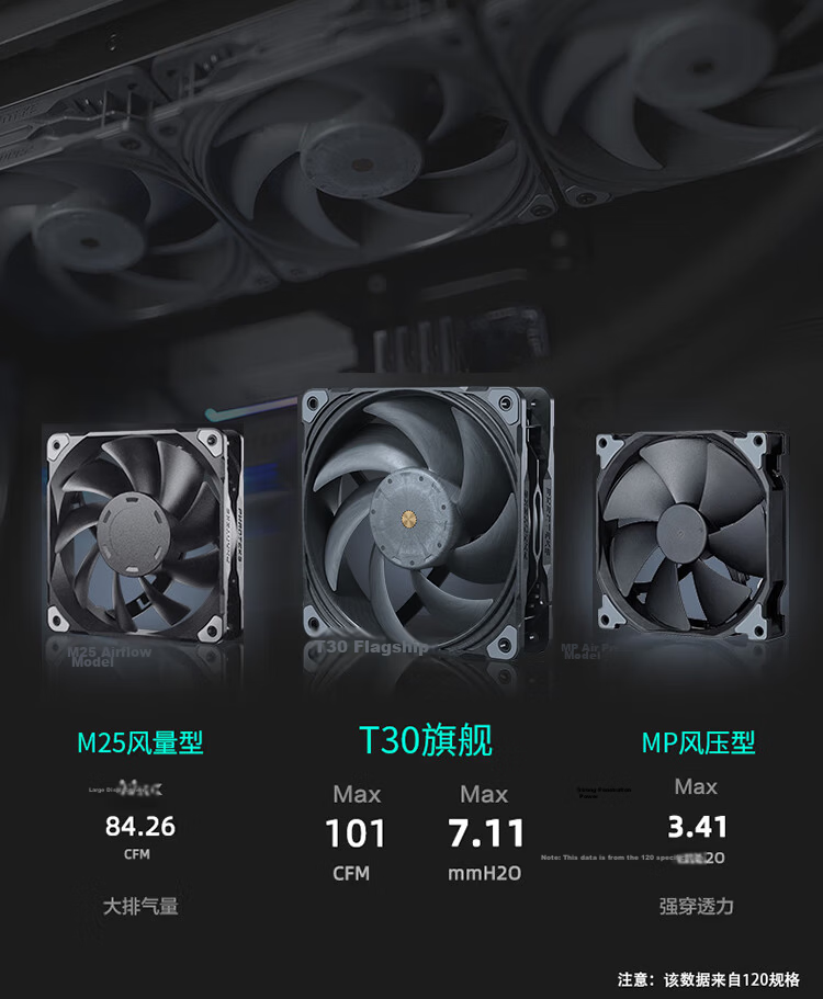PHANTEKS T30 14cm High Air Pressure Industrial Cooling Fan 3-Pack (Vapo Bearing/Magnetic Levitation Motor/PWM Multi-Mode Adjustable/150,000 Hours) 1