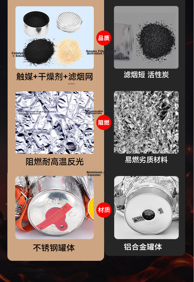 Zhunhang Gas Mask Firefighter Smoke and Fire Resistant Mask 3C Certified Escape Filter Self-Rescue Respirator TZL30 10