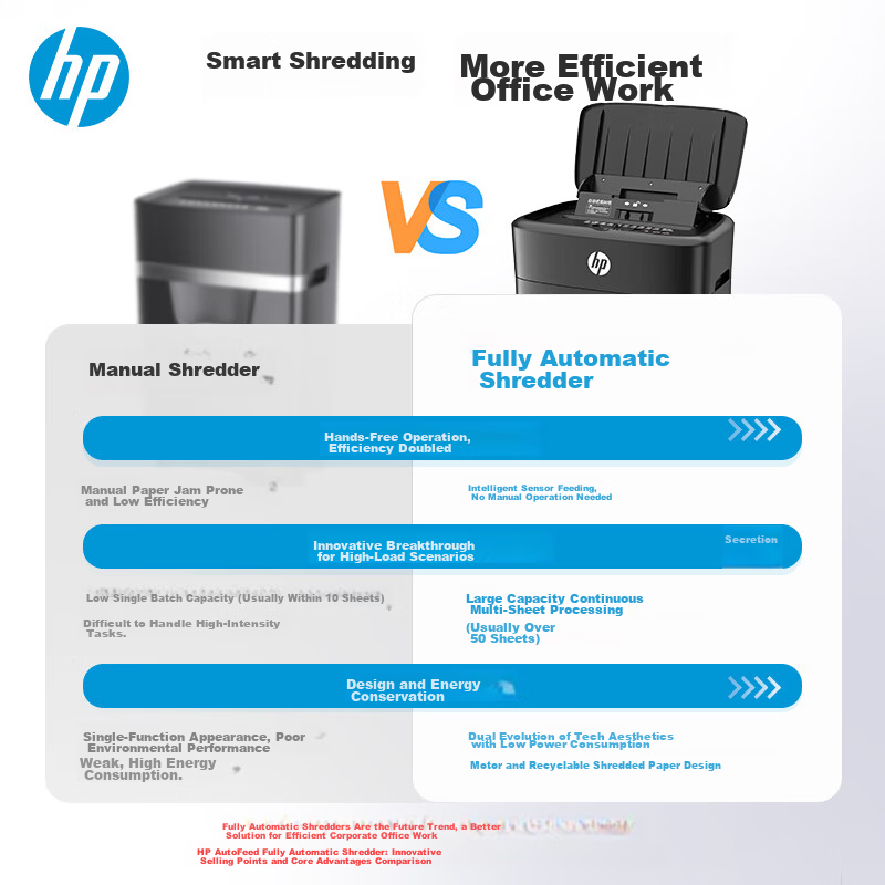 HP Fully Automatic 100-Sheet Office Paper Shredder, Commercial Document Shredder, Can Shred Cards/staples, Automatic Shredding for 30 Minutes, 16L Large Viewing Window, W16080CC 2
