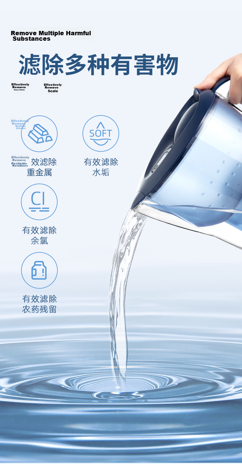 Birande (BRITA) Water Filter Pitcher, Household Water Filtration Pitcher, Ocean Series, 3.5L Blue, One Pitcher with Three Cartridges, Eco-Friendly Reinforced Packaging 3