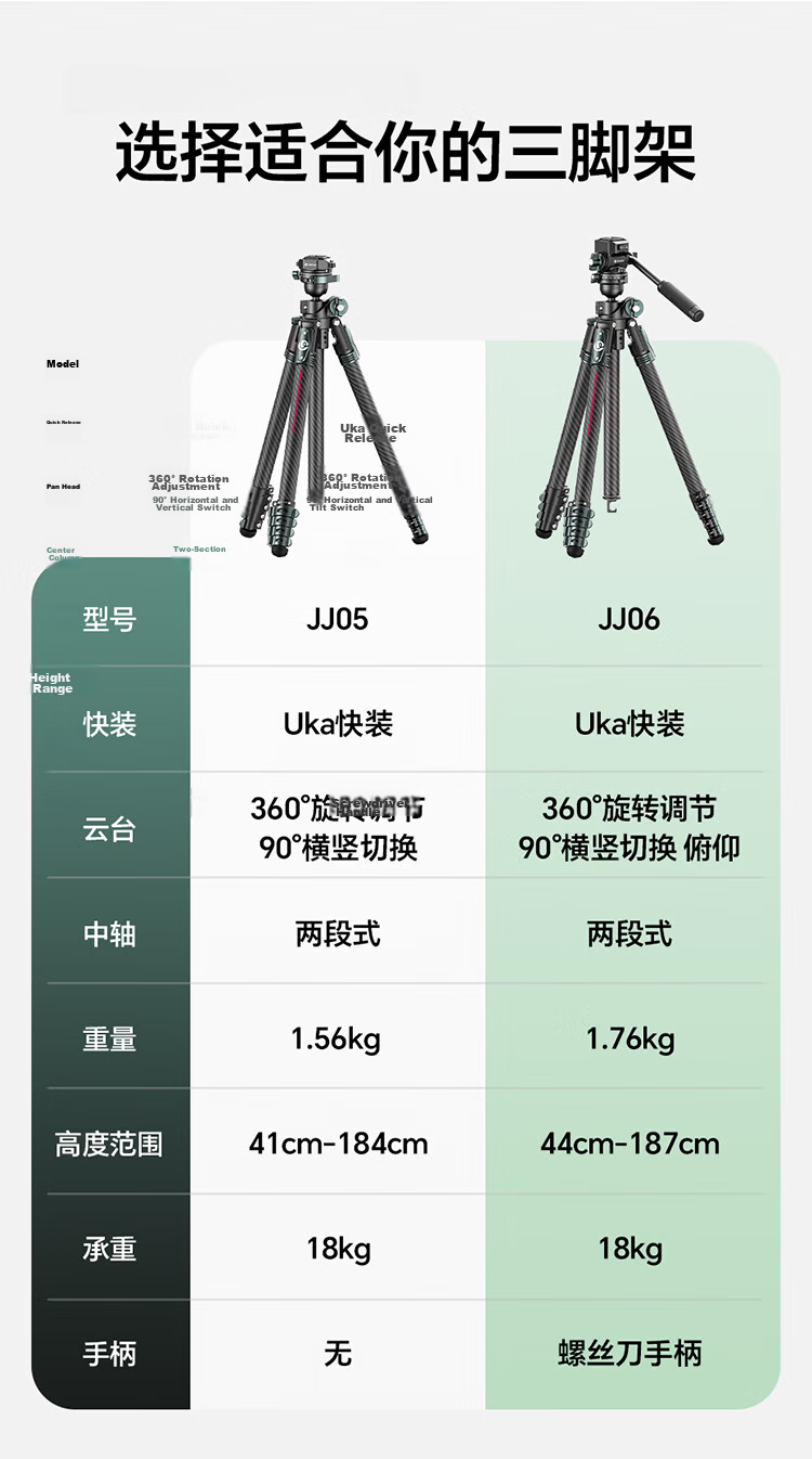 Ulanzi JJ05 Carbon Fiber Compact Camera Tripod with Center Column Horizontal Uka Quick Release Panoramic Ball Head Portable Professional Photography Videography Stand for Sony Canon 11