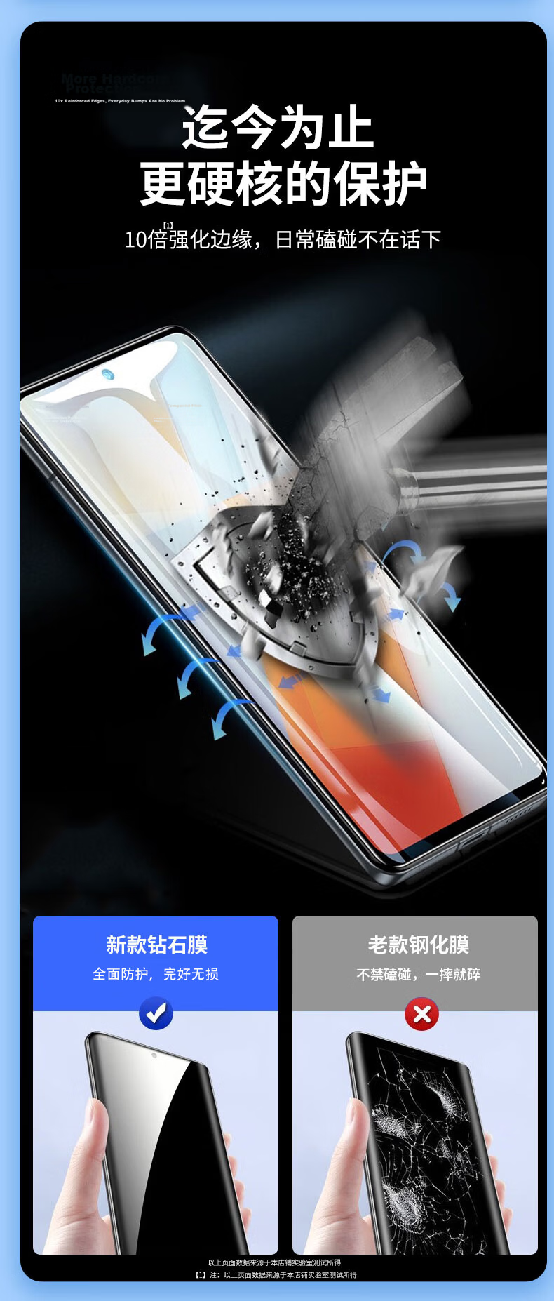 KOOLIFE [Curved Anti-Shatter Edge] Tempered Glass Screen Protector for Vivo X200 Pro, Full Coverage Curved Glass Ultra-Thin HD Anti-Drop Anti-Fingerprint Protective Film for Vivo X200 Pro Smartphone 6