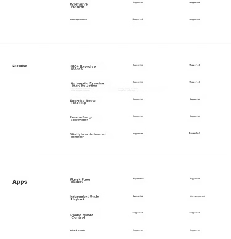 Xiaomi (MI) REDMI Watch 6 Moonlight Silver National Subsidy Surge OS 3 Heart Rate and Blood Oxygen Monitoring Bluetooth Calling Redmi Watch 6 Smartwatch Xiaomi Car 35