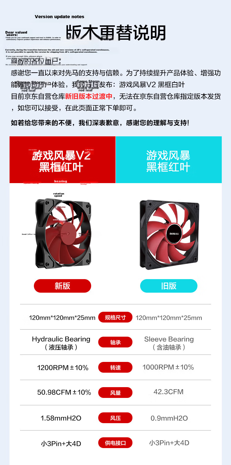 SAMA Turbo V1 Gray Matte 12CM Case Cooling Fan High Airflow Hydraulic Bearing PWM Speed Control Small 4-Pin Multi-Fan Daisy Chain 3