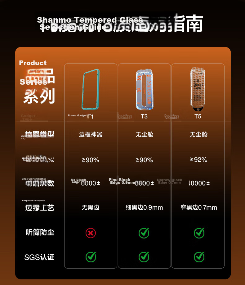 Shanmo [Enhanced Transparency No Black Edges] Tempered Glass Screen Protector for iPhone 17 Pro Max, High-Definition Full-Screen Smooth Anti-Fingerprint Dust-Free Installation Film 1