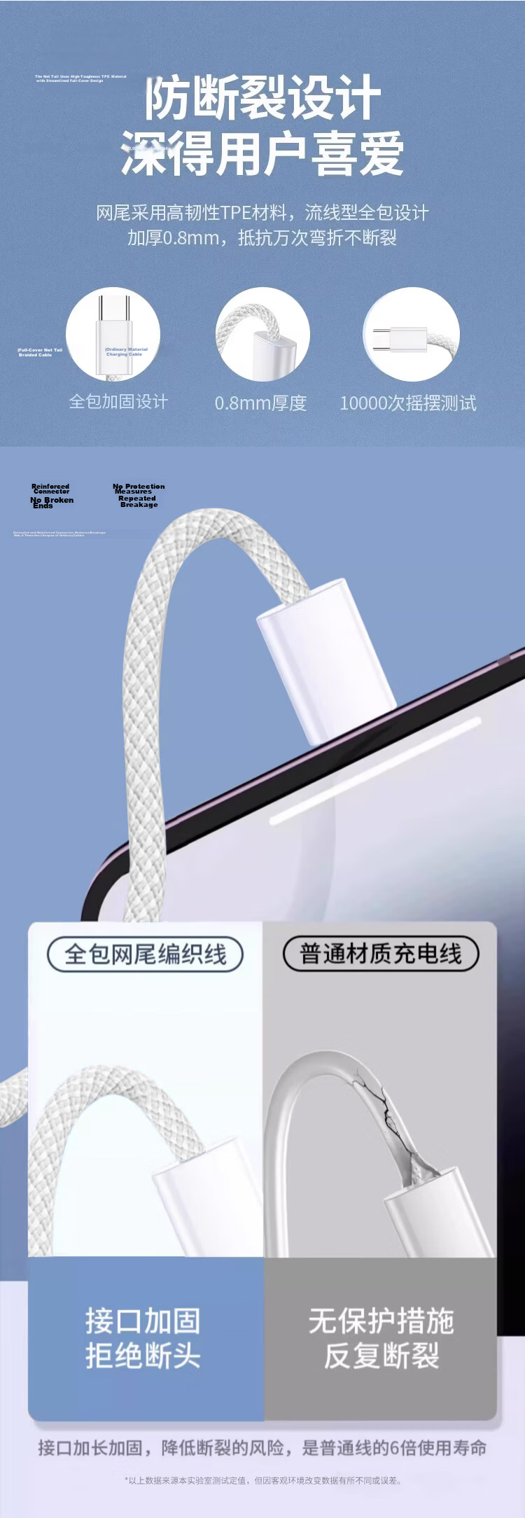 Kewo Apple 15/16/17 Charging Cable Type-C Data Cable Dual USB-C 100W/40W/30W Fast Charger Compatible with iPhone 16 Pro Max/iPad/Huawei 13