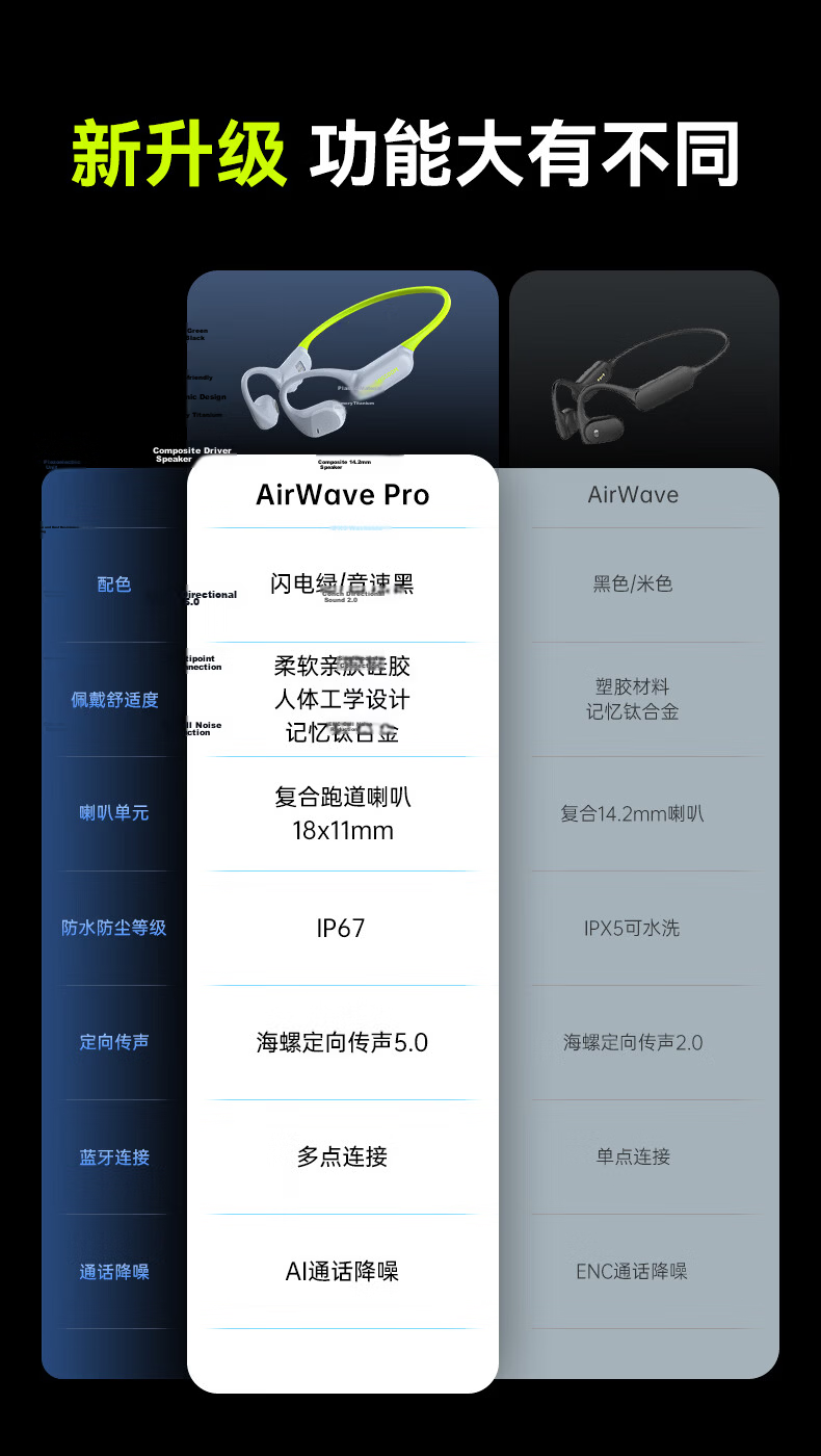 Lanshidun AirWave Pro Open-Style Bluetooth Headphones, Wireless Bone Conduction Concept, Sports Earphones for Running And Cycling, Not In-Ear, Suitable for Apple And Huawei, Lightning Gree 15