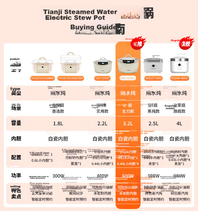 TONZE Electric Stew Pot Water Bath Stew Soup Cooker Baby Food Porridge Maker Health Bird's Nest Stew Pot White Ceramic Inner Pot DGGD23A183BBW 1.8L 1