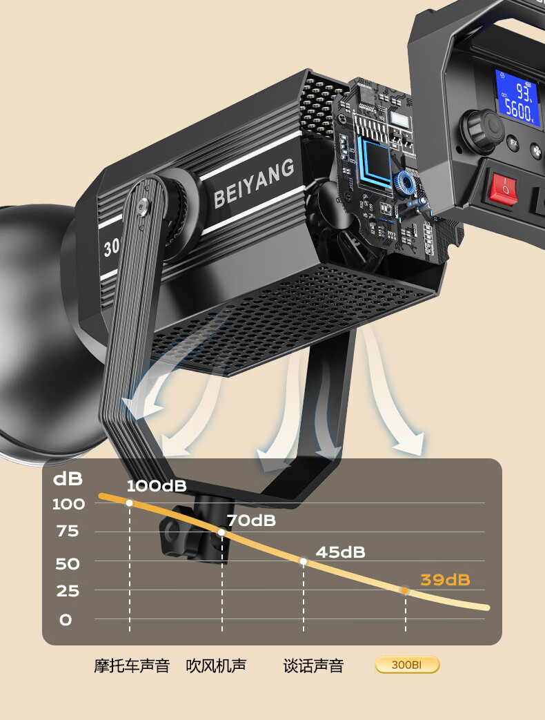 Beiyang 300W Live Streaming Fill Light Professional Spherical Lighting LED Soft Light Beauty Skin Studio Photography Video Continuous Light Film Light 30