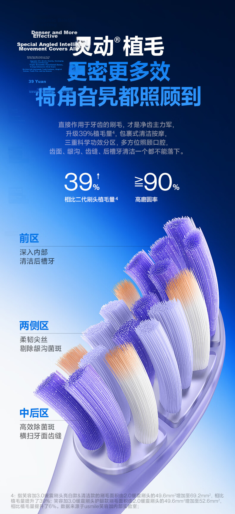 Usmile Electric Toothbrush Replacement Heads, New Upgrade with Shock-Absorbing Cleaning Brush Heads, 2-Pack, Air Cushion Shock-Absorption, Soft Rubber, No Tooth Damage, Compatible with P Series Adult Electric Brushes, Price Protection for 618 6