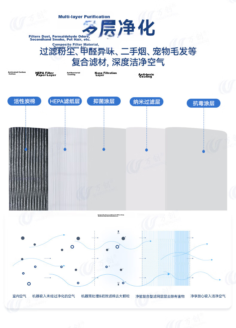 Wanchuang Suitable for Dyson Air Purifier Filter Cartridge TP/HP06/09/10/PH02/04 Composite HEPA Activated Carbon Filter Set 3