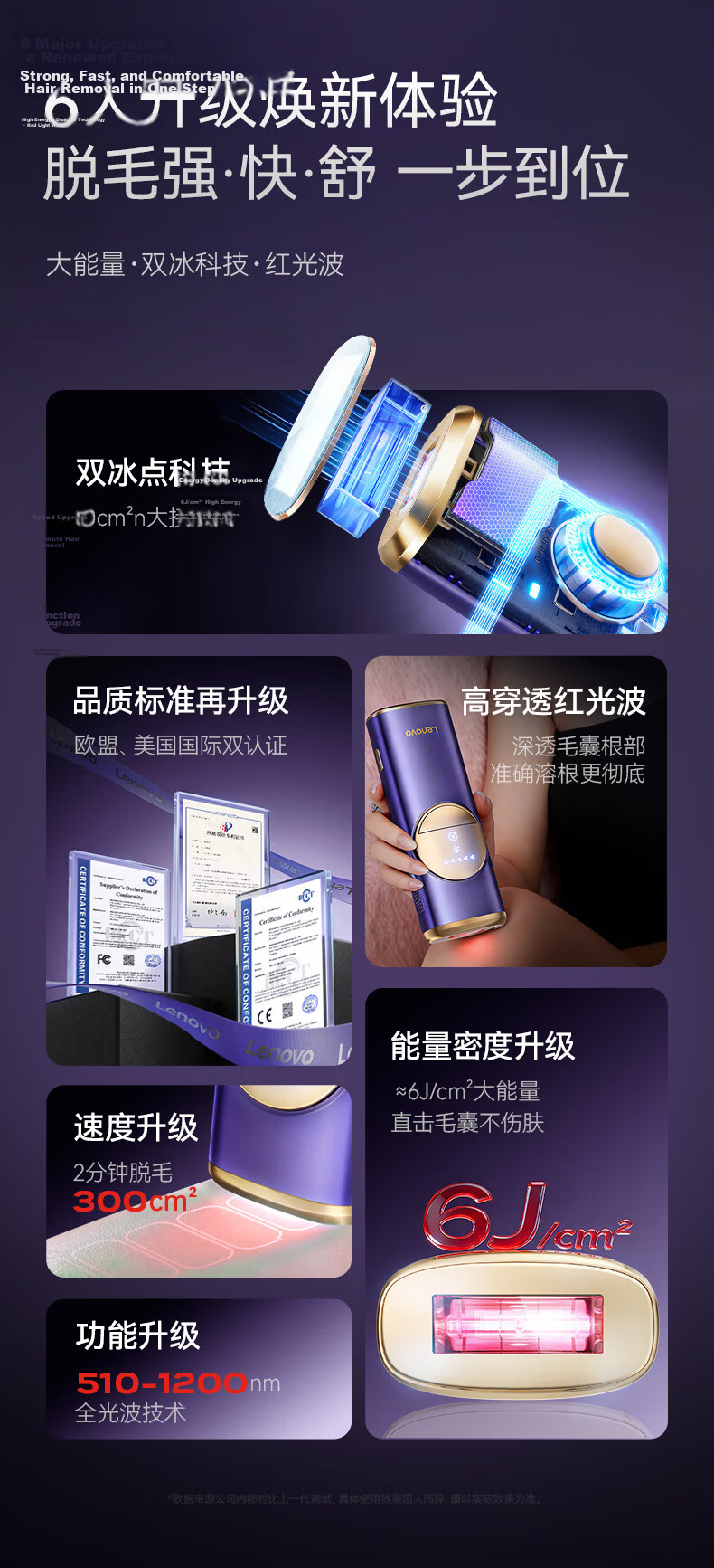 Lenovo Ice Point Sapphire Painless Laser Hair Removal Device High Energy Epilator for Men and Women Full Body Hair Removal Medical Grade Gift for Friends, Lovers, and Wives 4