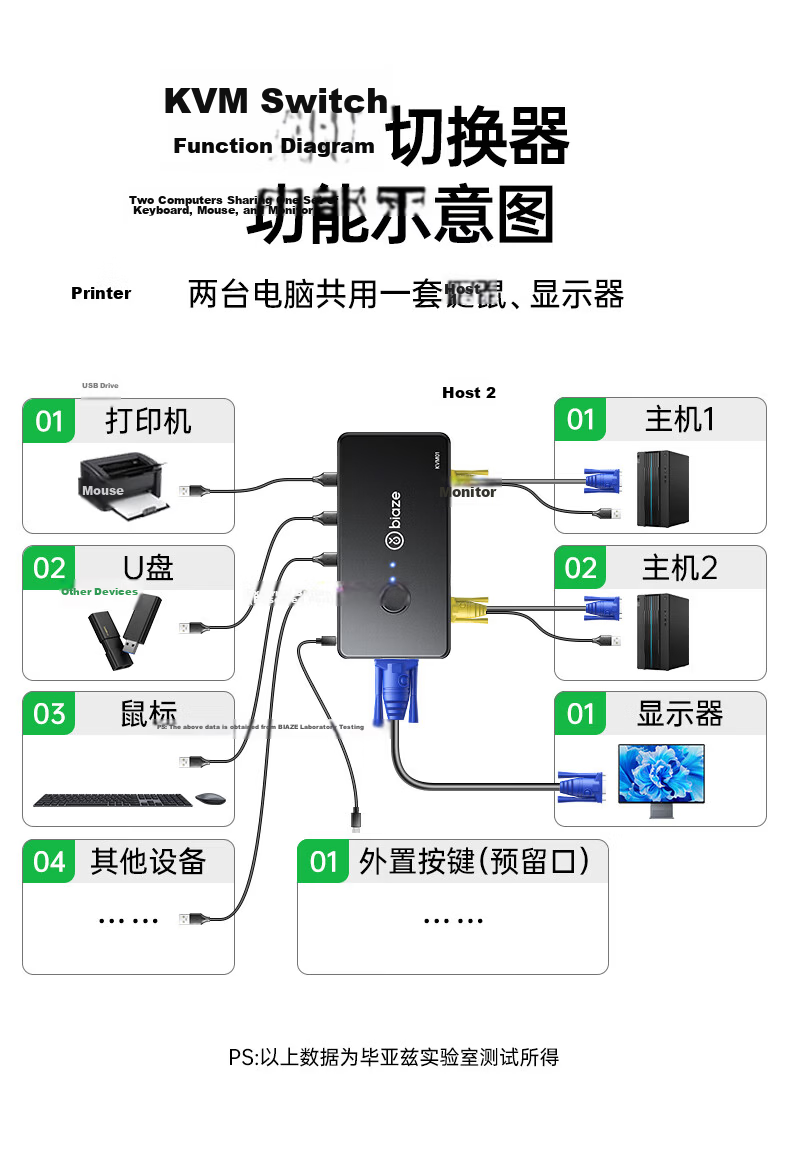 BIAZE VGA KVM Switch 2-in-1 Desktop Laptop Converter Dual Monitor Keyboard Mouse Printer Sharing Device 10