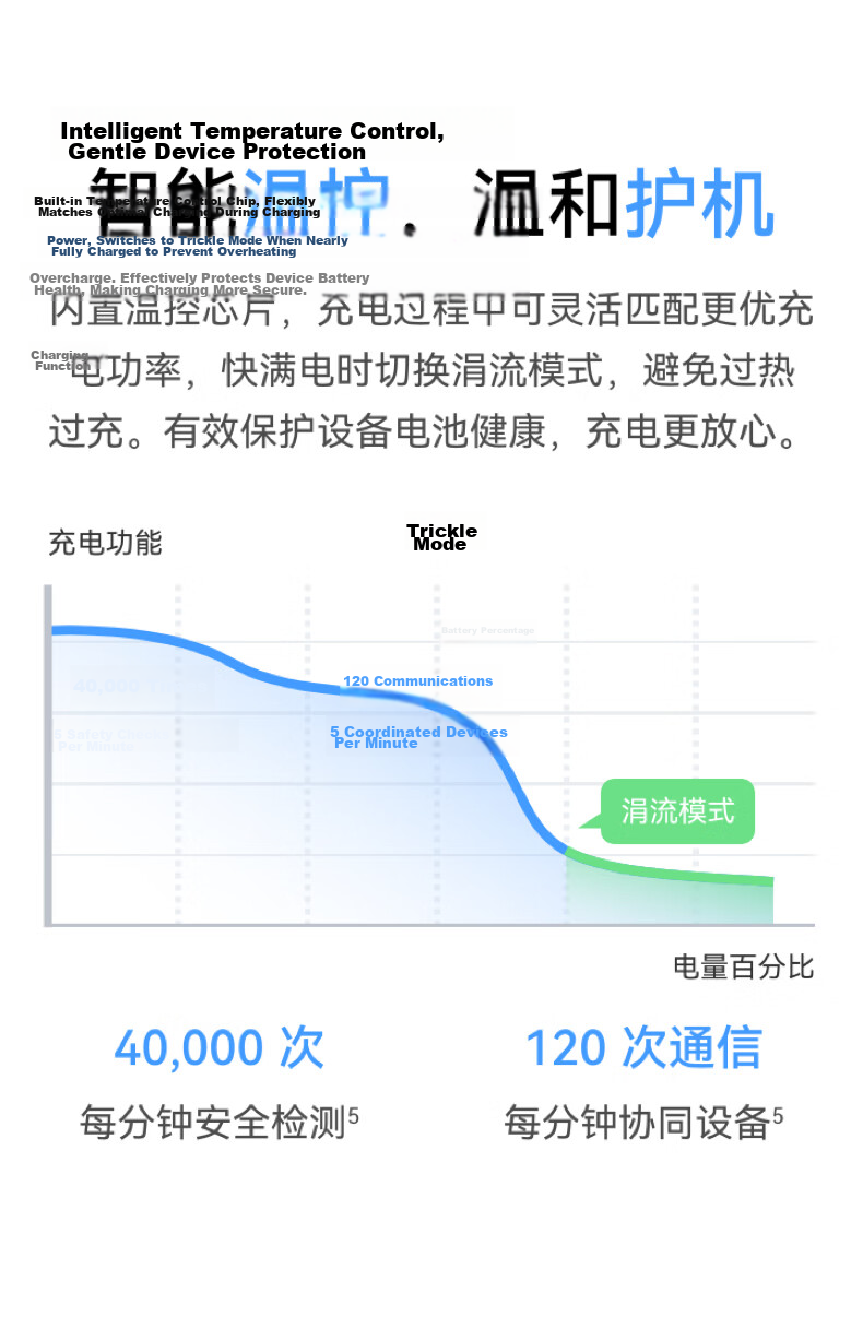 HUAWEI Original Ice Sugar All-In Charger (Max 66W), Gallium Nitride Technology, 3C Certified, 66W Super Fast Charging Original Charger Suitable for Mate80 Series 5