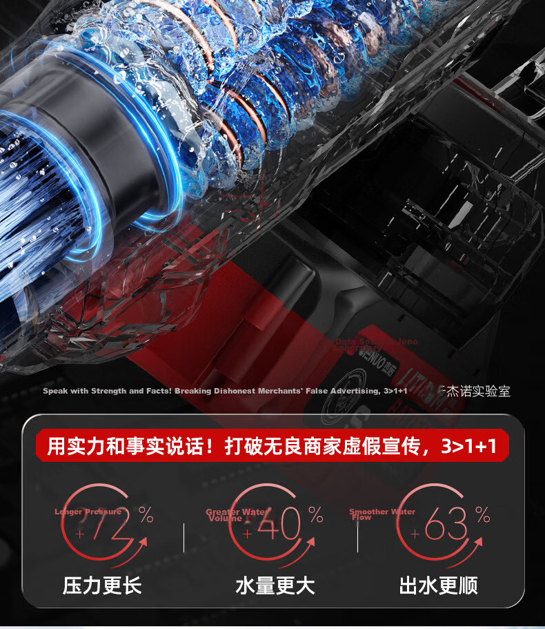 Jienuo Cordless Lithium Battery Car Washer, High-Pressure Water Gun, Household High-Power Booster Pump, Super Strong Pressure Cleaning Device, Dual Batteries 6
