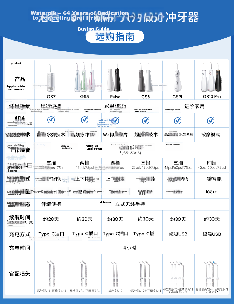 Waterpik GS7 Portable Cordless Water Flosser Clean White - Portable Oral Irrigator for Adults and Kids, Dental Water Jet, Birthday Gift for Couples 1