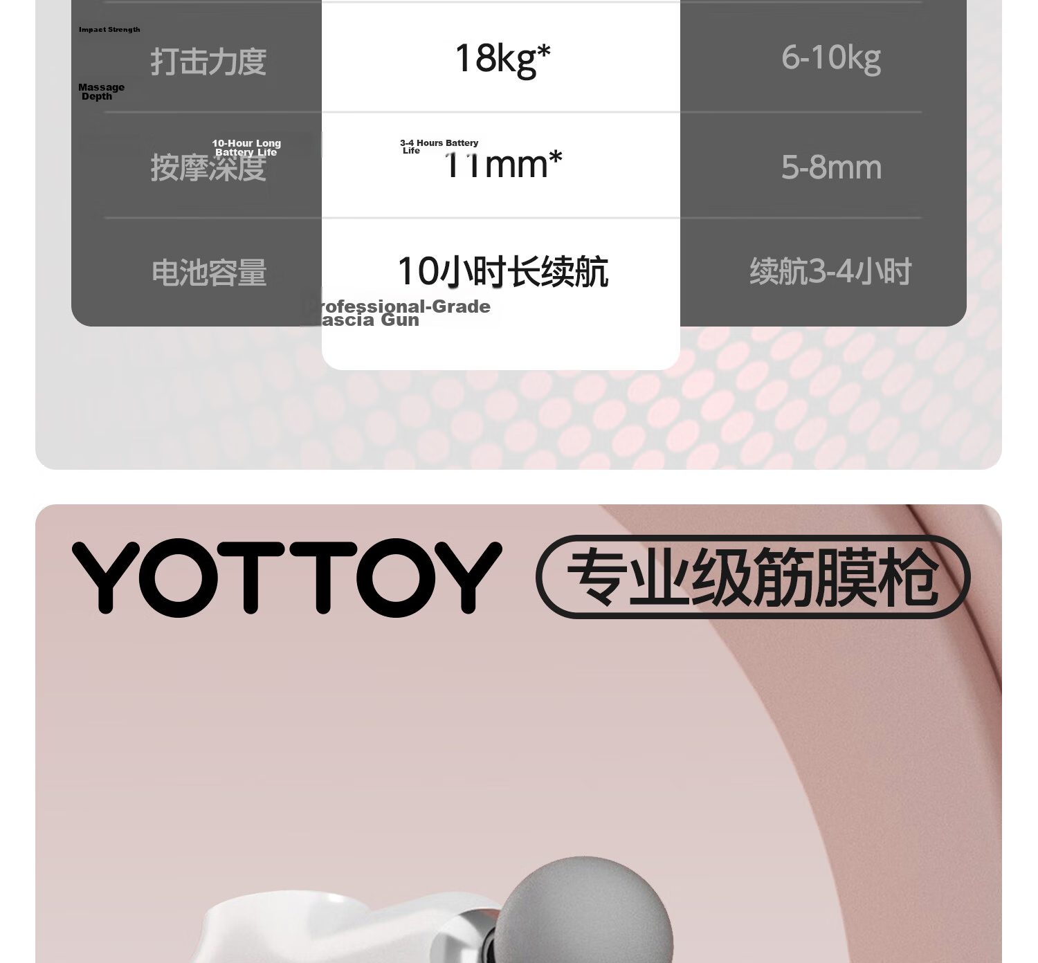 Yottoy Professional Fascia Gun Deep Muscle Massager Home Full Body Massager Waist Leg Shoulder Muscle Relaxation Neck Fascia Gun 2