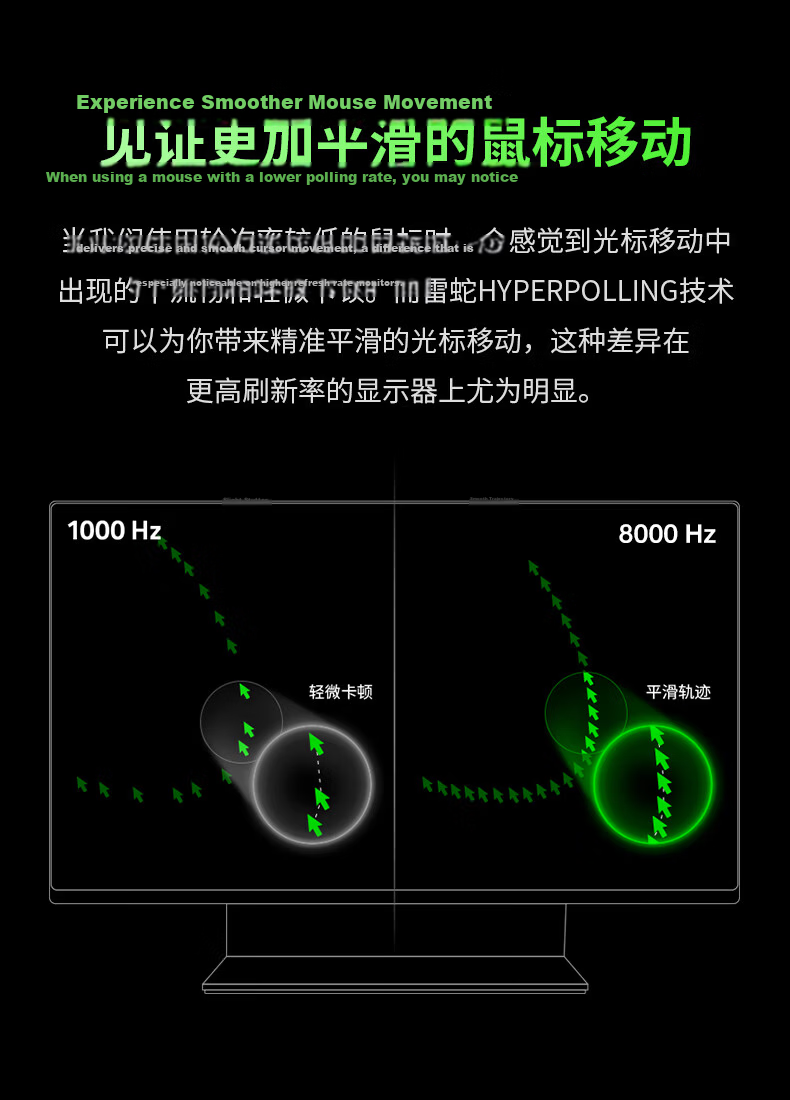 Razer Wireless Receiver 8KHz/4KHz Polling Rate for Wireless Mouse and Keyboard Compatible with Cobra/Viper V2/Viper V3/BlackWidow V4 3