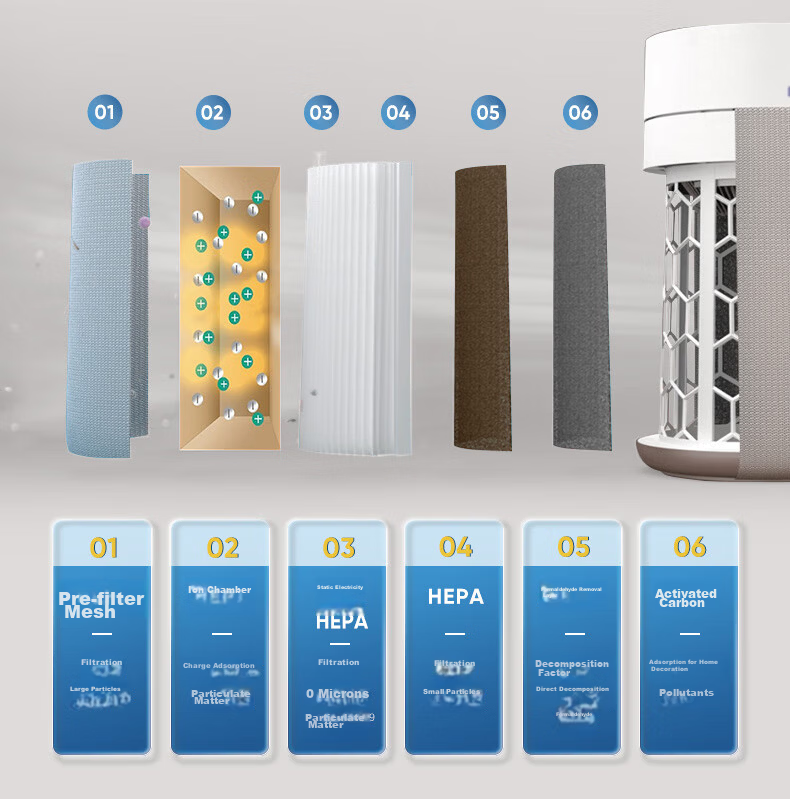 Blueair Air Purifier Formaldehyde Removal Haze Allergen Odor PM2.5 Desktop Bedroom Air Cleaner BlueJoy Mini 9
