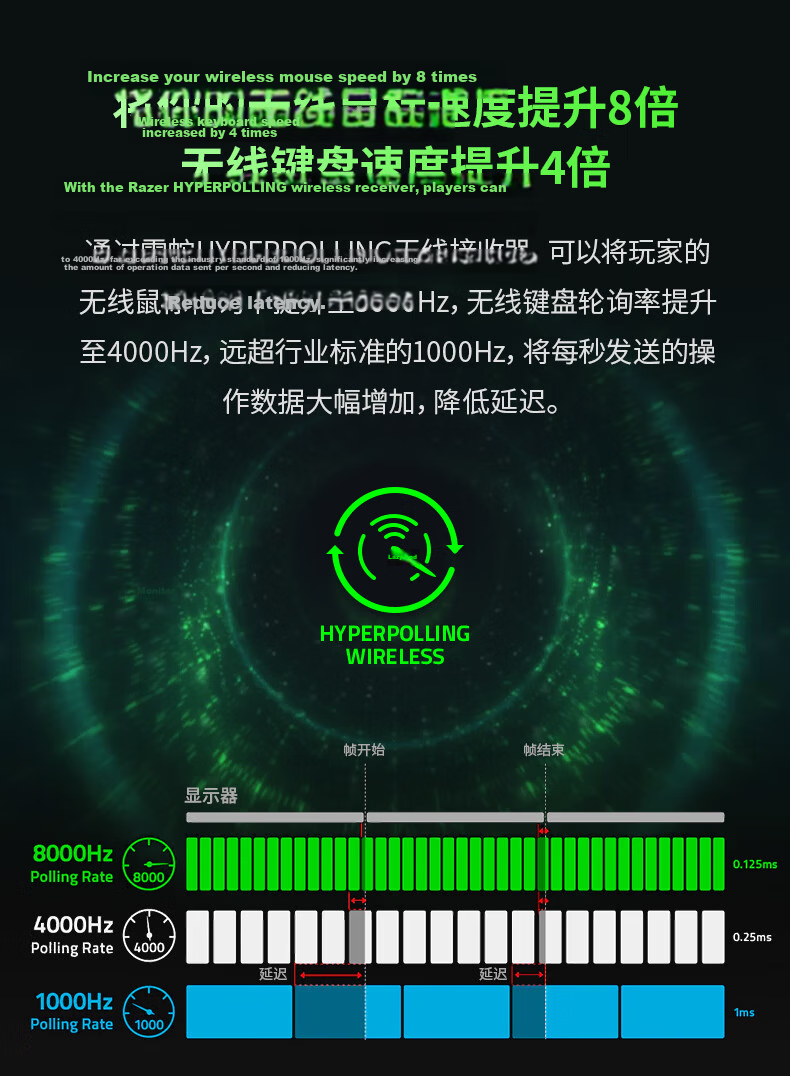 Razer Wireless Receiver 8KHz/4KHz Polling Rate for Wireless Mouse and Keyboard Compatible with Cobra/Viper V2/Viper V3/BlackWidow V4 2