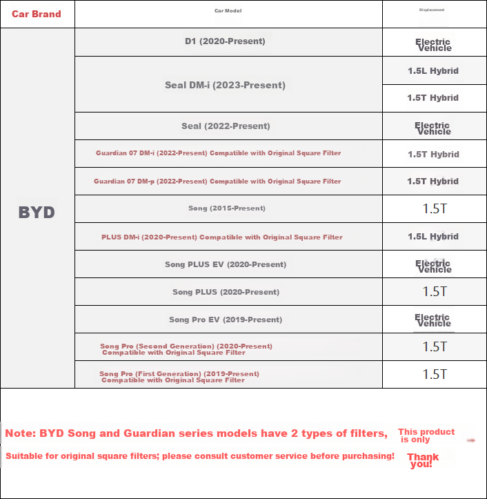 MICRONAIR Air Conditioning Filter CF115 Suitable for K3, New Tucson, KX3, Lingdong, Yuenan, New Yuedong, IX35, Fiesta 2