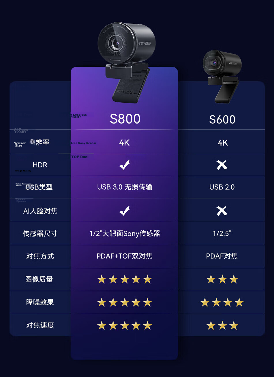EMEET Yimi S600 Live Streaming Camera, 4K Ultra HD Beauty Enhancement, Computer Video Conference Online Class USB External Webcam with Desktop Stand 5